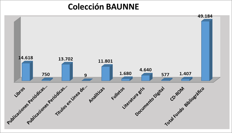 ColeccionBAUNNE