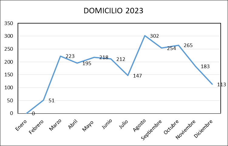 domicilio2023
